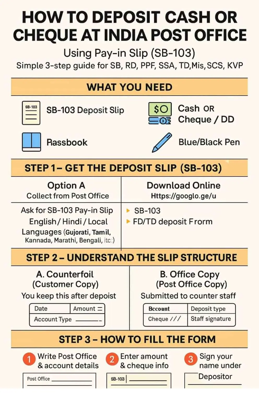 how to fill post office deposit form