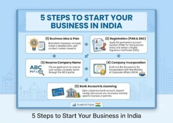 5 Steps to Start Your Business in India