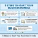 5 Steps to Start Your Business in India
