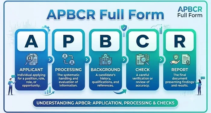 APBCR Full Form